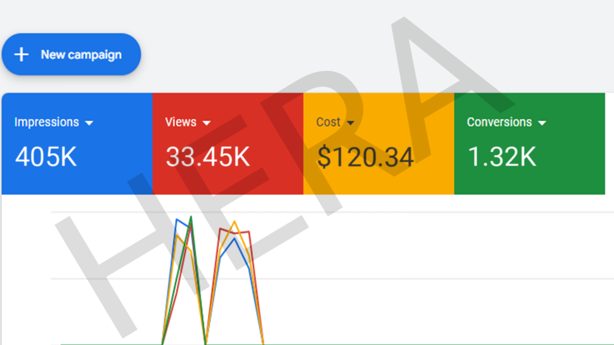 Youtube Vodeo Ads